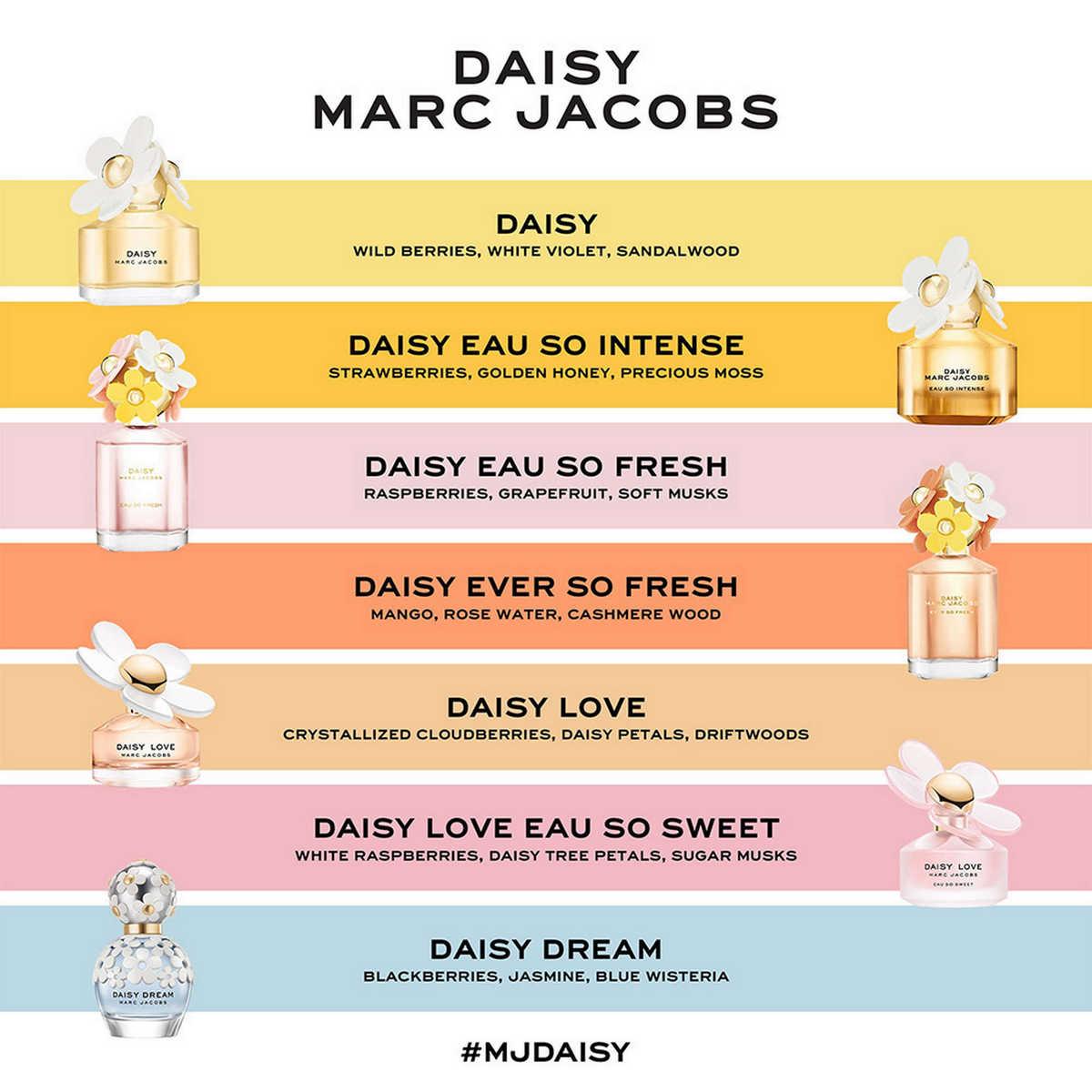 Marcc Jaccobs Daisy Ever So Fresh Eau De Parfum | 75ml ChronoMist